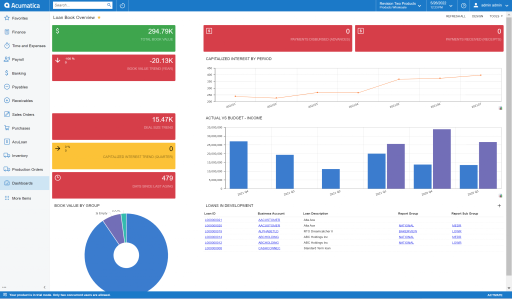 Loan Book Dashboard Overview | Polaris Business Solutions